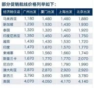 3�´����Ϯ�����󺽿��ؼۻ�Ʊ��ǿ������������������˰���200